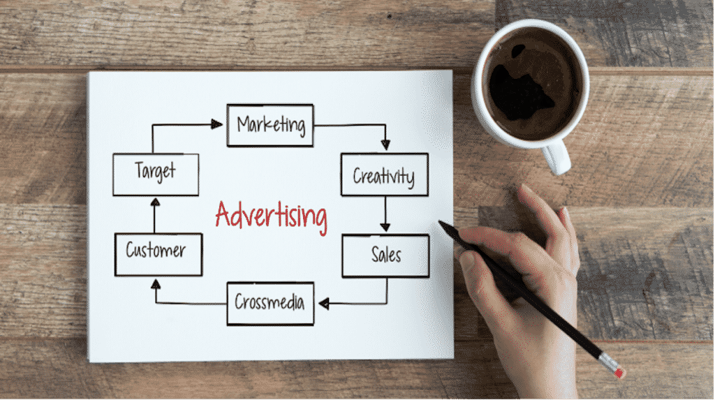 Advertising On Amazon: A Complete Guide