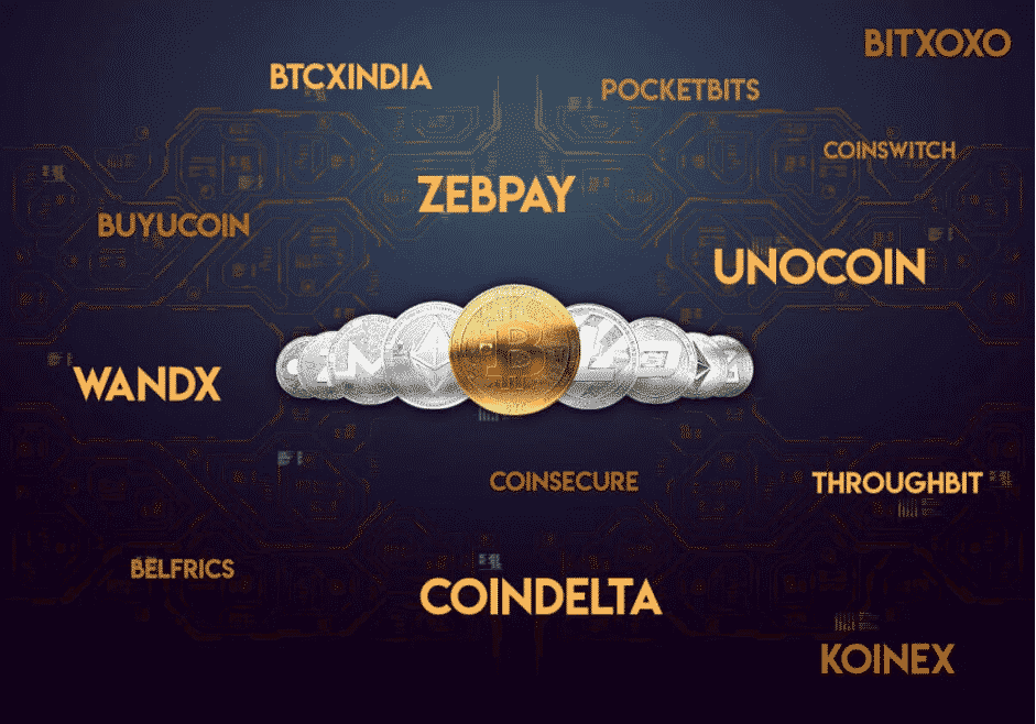 different types of crypto currency exchange