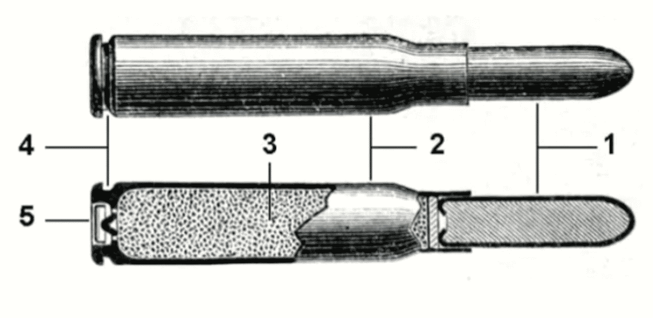 The Difference Between Blanks and Live Ammunition