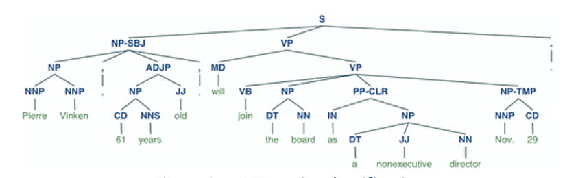 NLTK entity classification