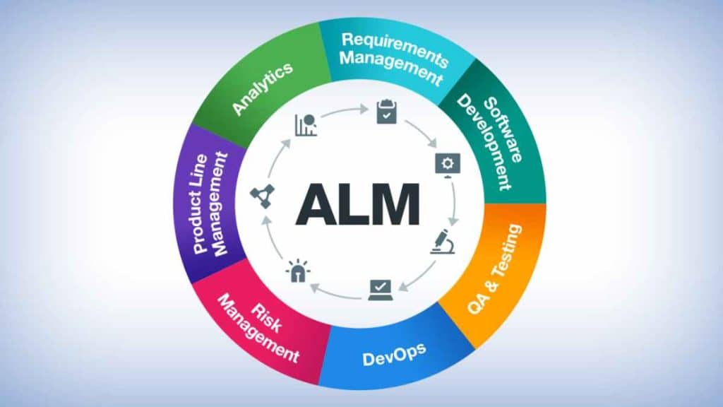 What is Application Lifecycle Management? (Stages + Benefits)