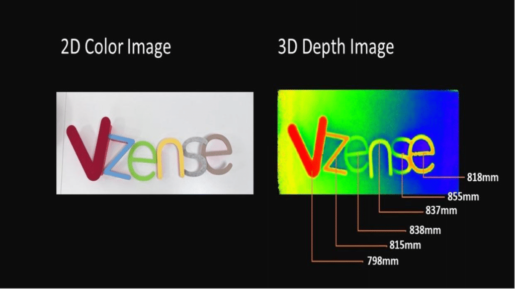 5 Outstanding Applications of 3D ToF Camera in Outdoor Scenes