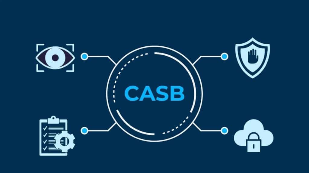 CASB Explained - Securing Your Cloud Environment With CASB