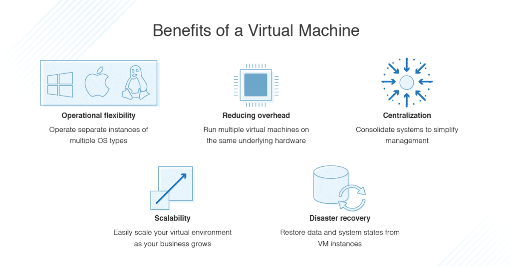 Benefits of a Virtual Machine Infographic