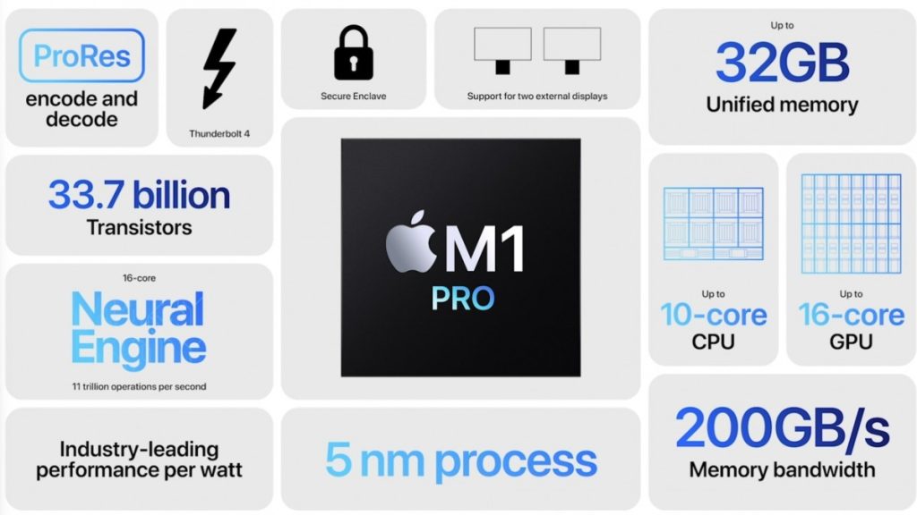 M1 Macbook Pro Details