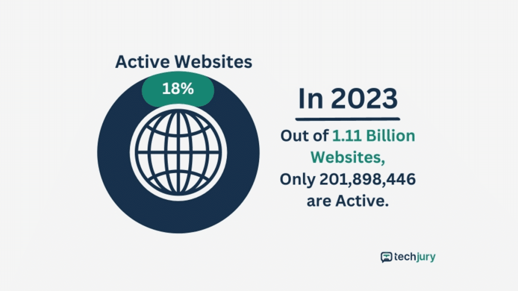 Top Angular Website Development Companies in the USA in 2024