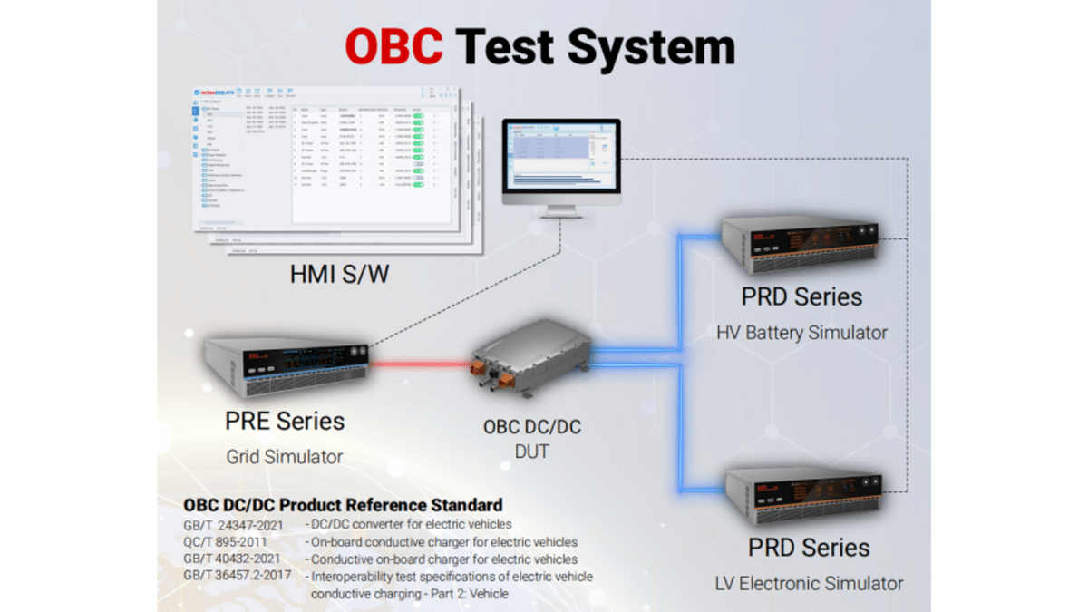 Innovative Application of Regenerative Grid Simulator for OBC Test