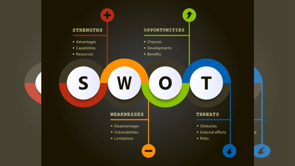 Benefits of a SWOT Analysis - Should You Do It?