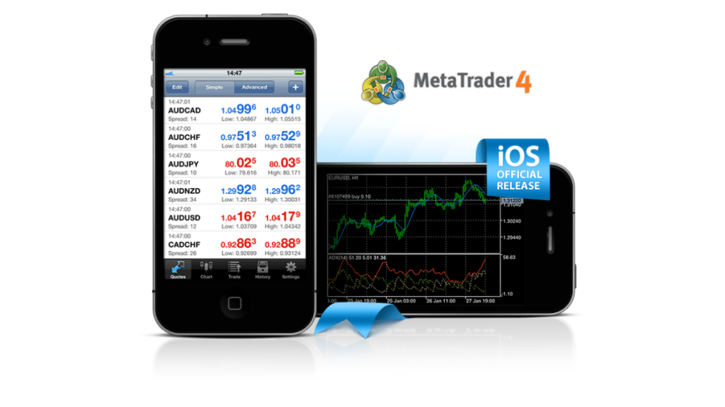 MetaTrader 4 for iOS