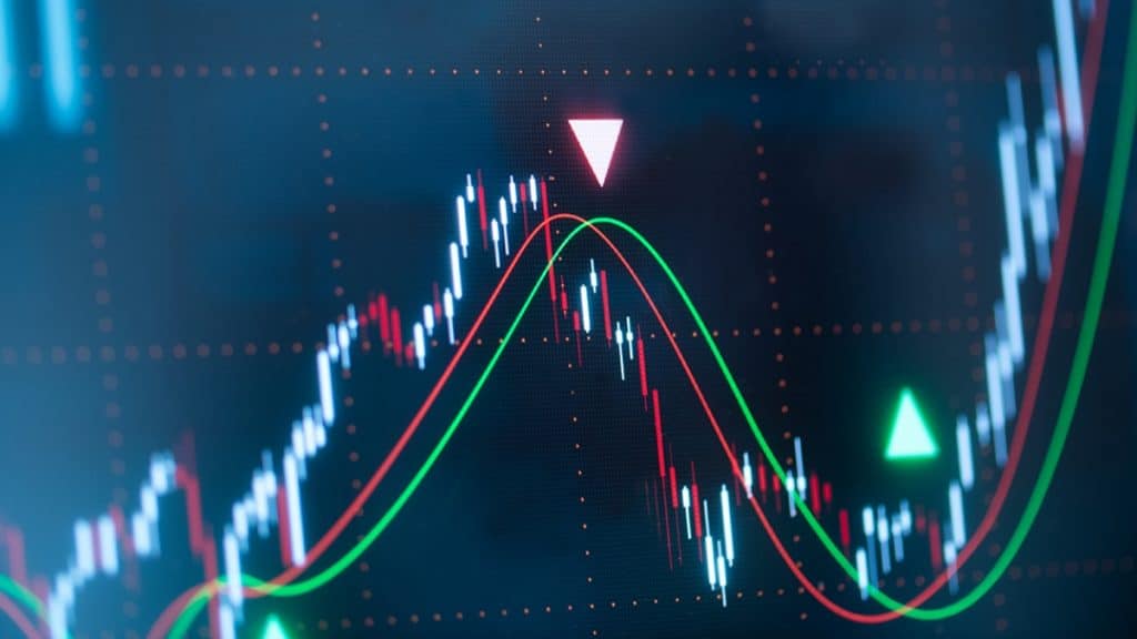 Role of Moving Averages in Portfolio Management