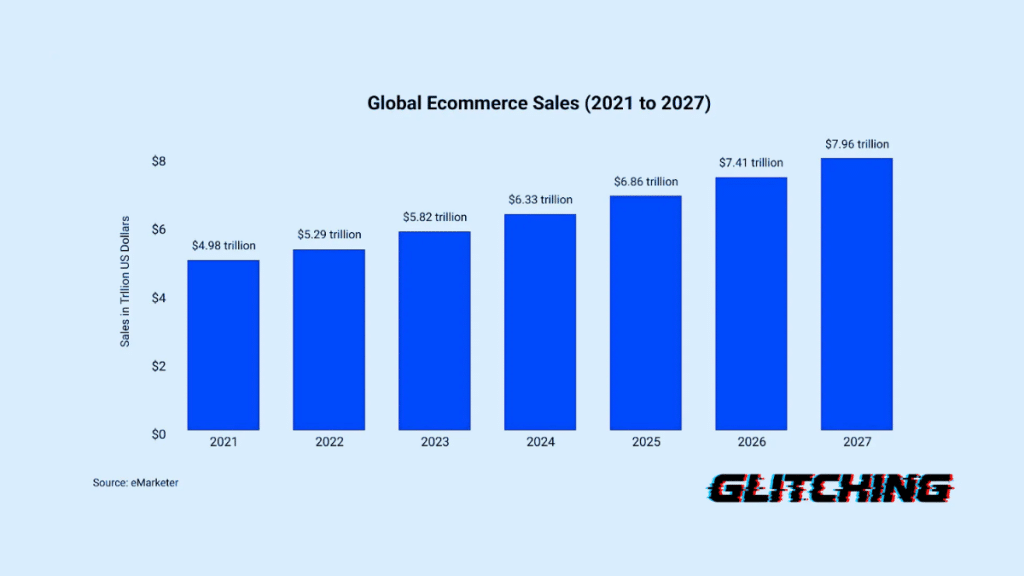 Glitching AI Unveils Top Trending Products for Dropshipping in 2024