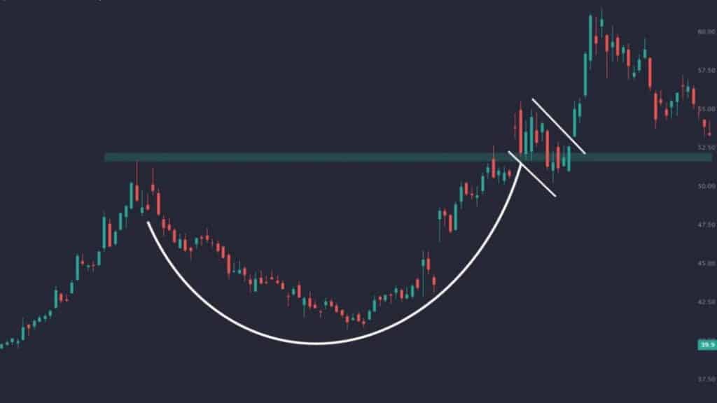 Cup and Handle Stocks Identifying the Pattern and How to Trade It