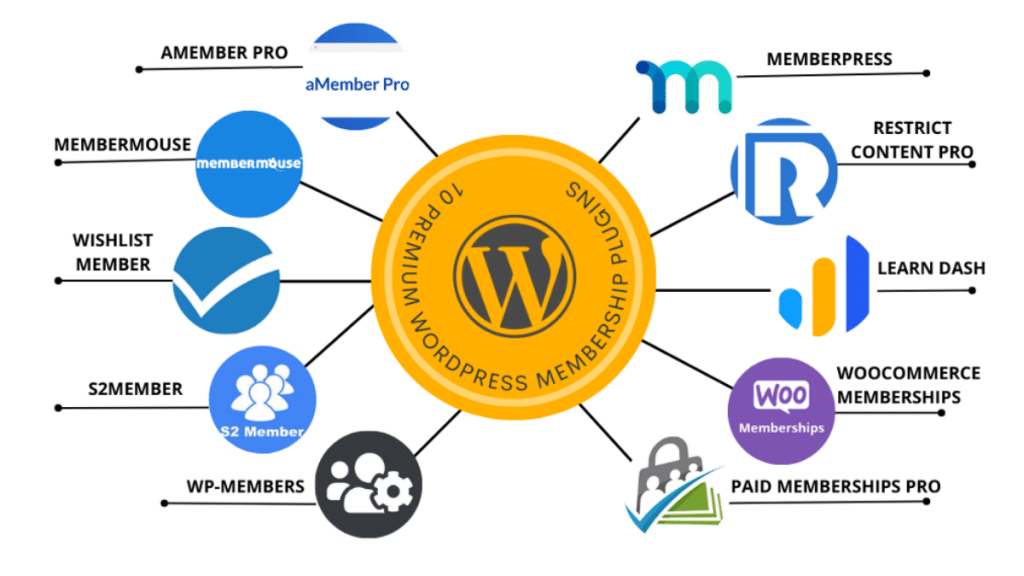 Top 10 Premium WordPress Membership Plugins