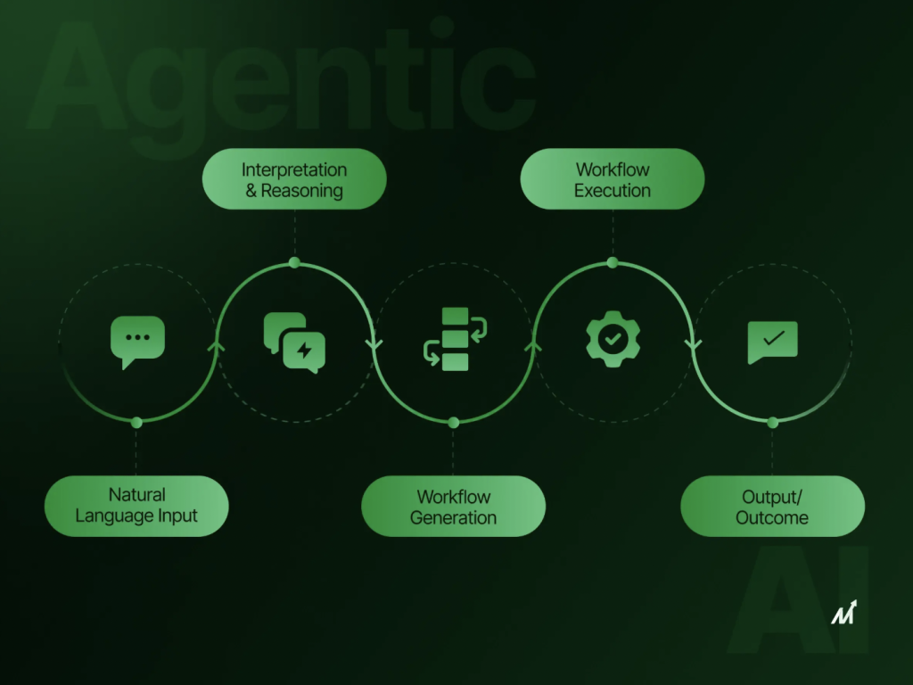 Redefining Patient Support: GenAI Agentic Framework is Creating New Experiences