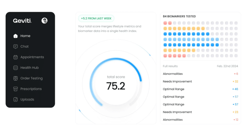 Unlocking the Future of Health Optimization Geviti's Personalized Testing and Care Solutions