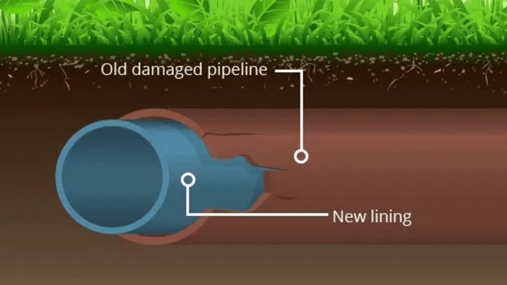 Keep Your Pipes Humming Why Pipe Relining Beats Replacement