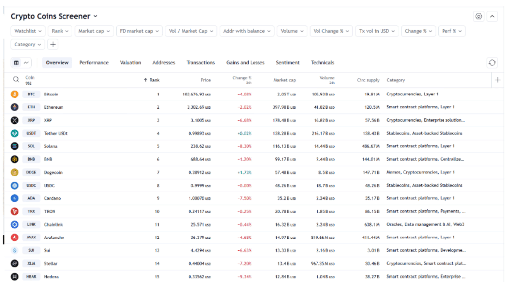 Solana Price Movements Explained