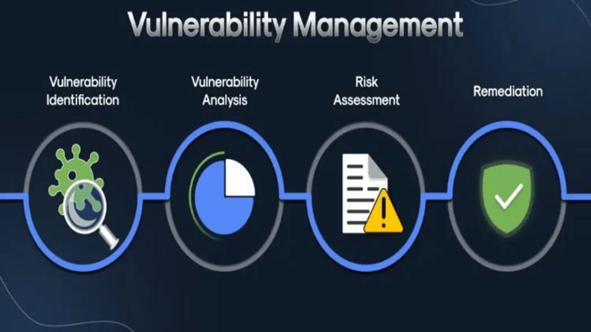 Demystifying Risk-Based Vulnerability Management