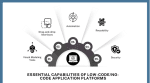 Low-Code Platforms: Accelerating AI Integration for Startups