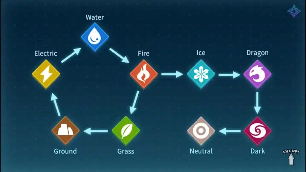 Palworld Type Chart: Types and Strengths Explained