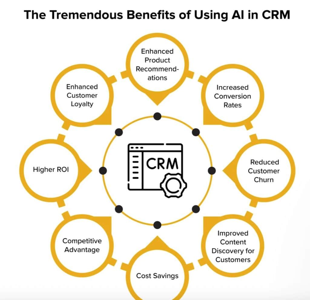 How Canadian AI CRM Tools Are Reshaping Small Business in 2025