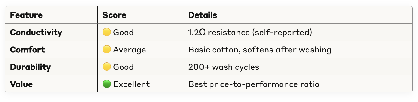 performance assessments of earthing sheets review