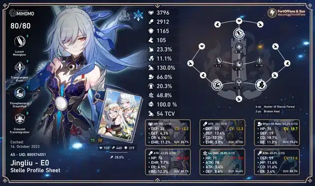 Jing Liu Eidolons: Best Strategies for Honkai Star Rail Builds