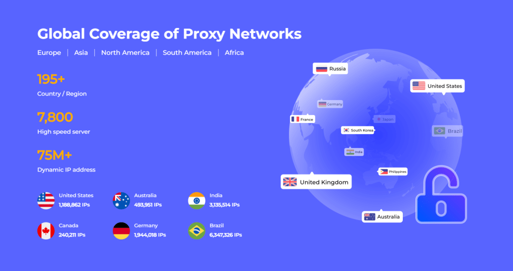 Image 1 of The Power of Proxy Services in the Digital Age