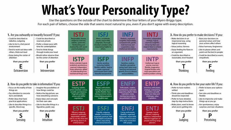 MBTI Compatibility Circle: Chemistry Challenge Today