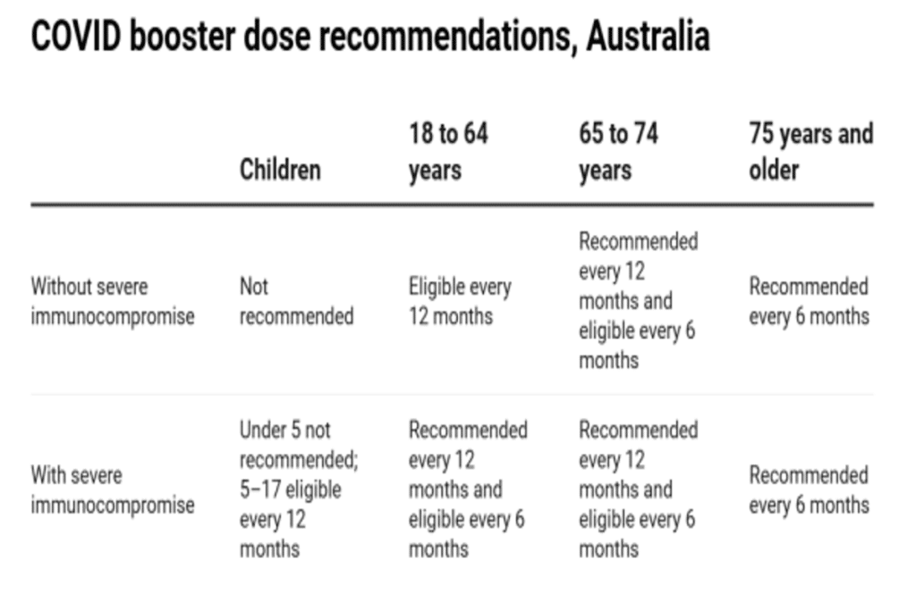  Winter Brings a Wave of Respiratory Illnesses Across Australia