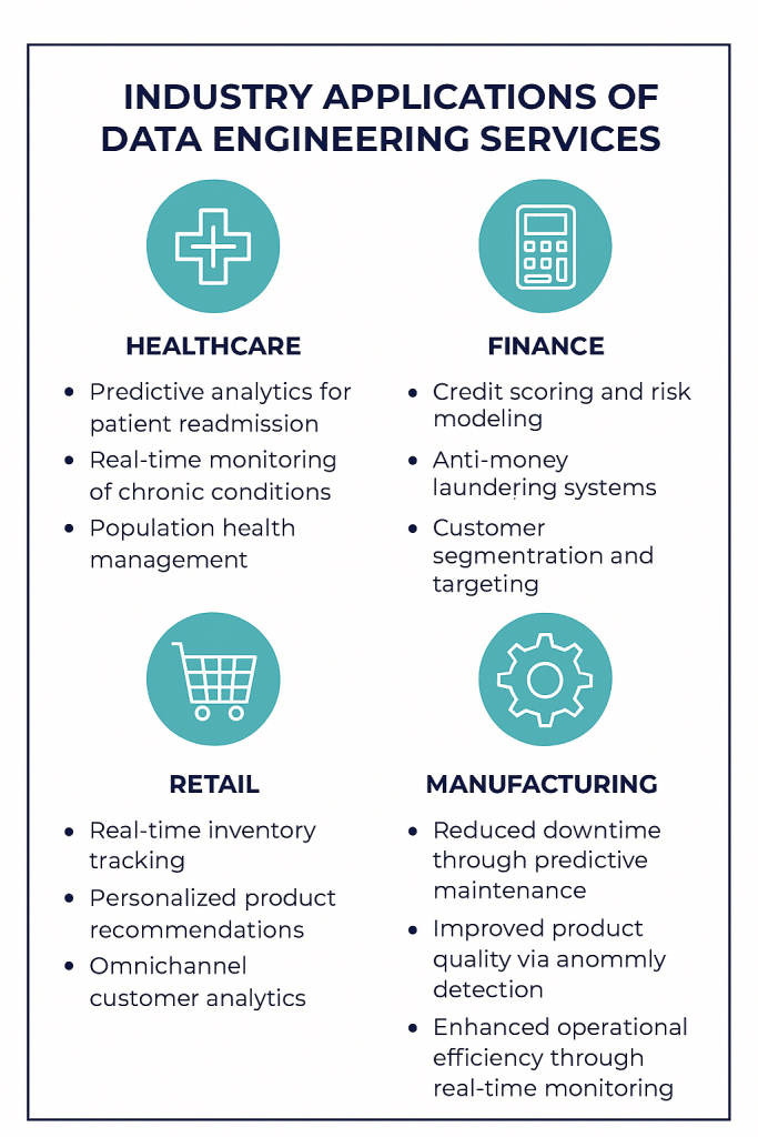 Image 1 of How Data Engineering Services Drive Digital Transformation Across Industries