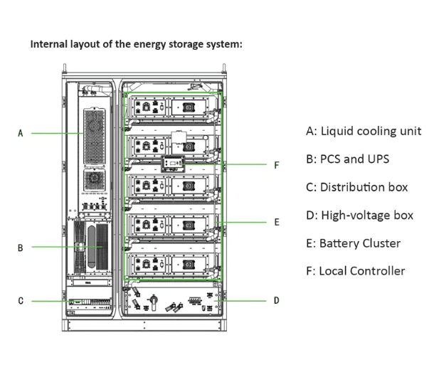 Liquid cooling energy storage system