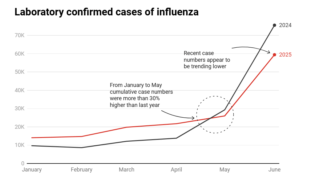 A graph showing the spread of the spread of the coronavirusAI-generated content may be incorrect.
