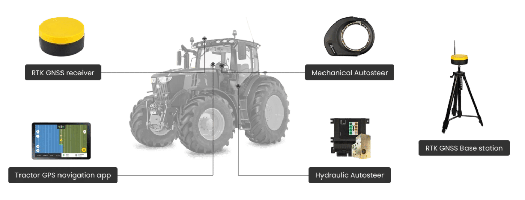 How an RTK Base Station Boosts GPS Accuracy Image 1 of How an RTK Base Station Boosts GPS Accuracy