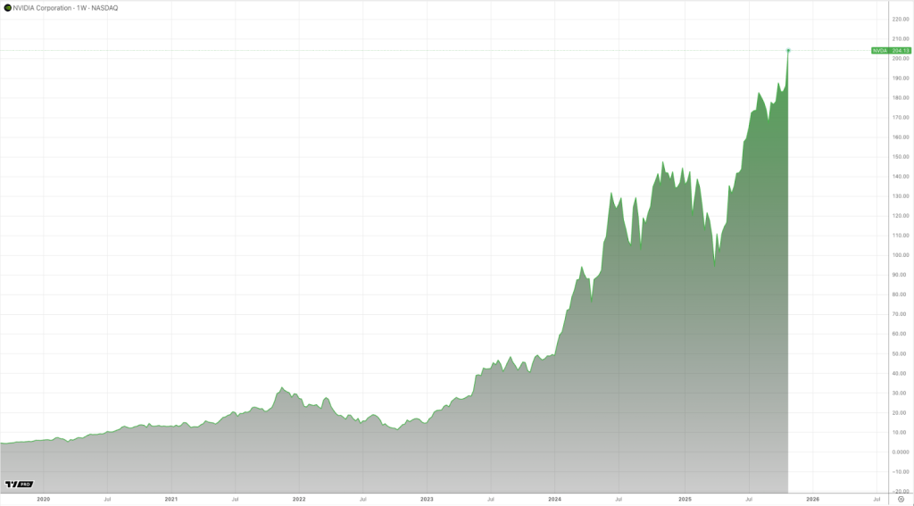 Nvidia’s Ecosystem Approach: AI, Telecom, and National Security Image 1 of Nvidia’s Ecosystem Approach: AI, Telecom, and National Security