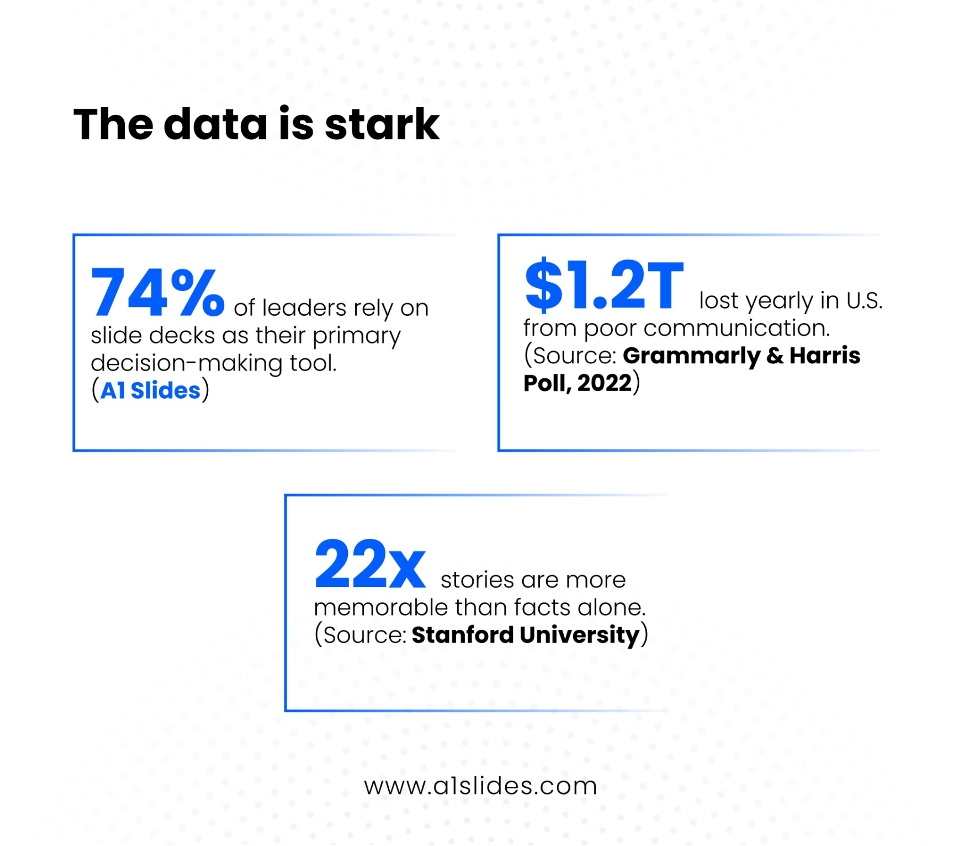 Image 1 of Insight-First Design: How Fortune 500 Leaders Communicate in 2025