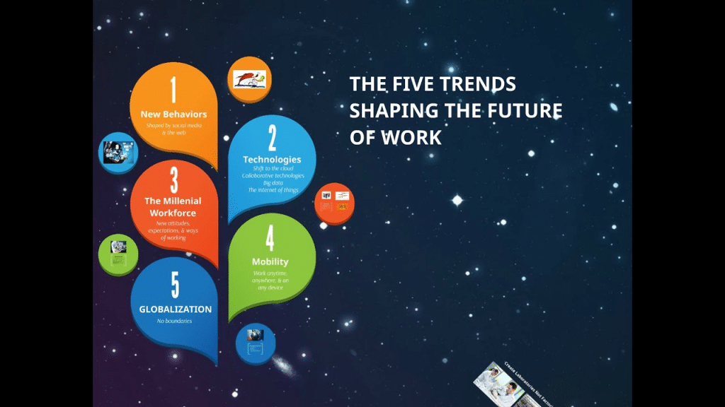 5 Manufacturing Efficiency Trends Shaping the Future You Must Know Image 1 of 5 Manufacturing Efficiency Trends Shaping the Future You Must Know