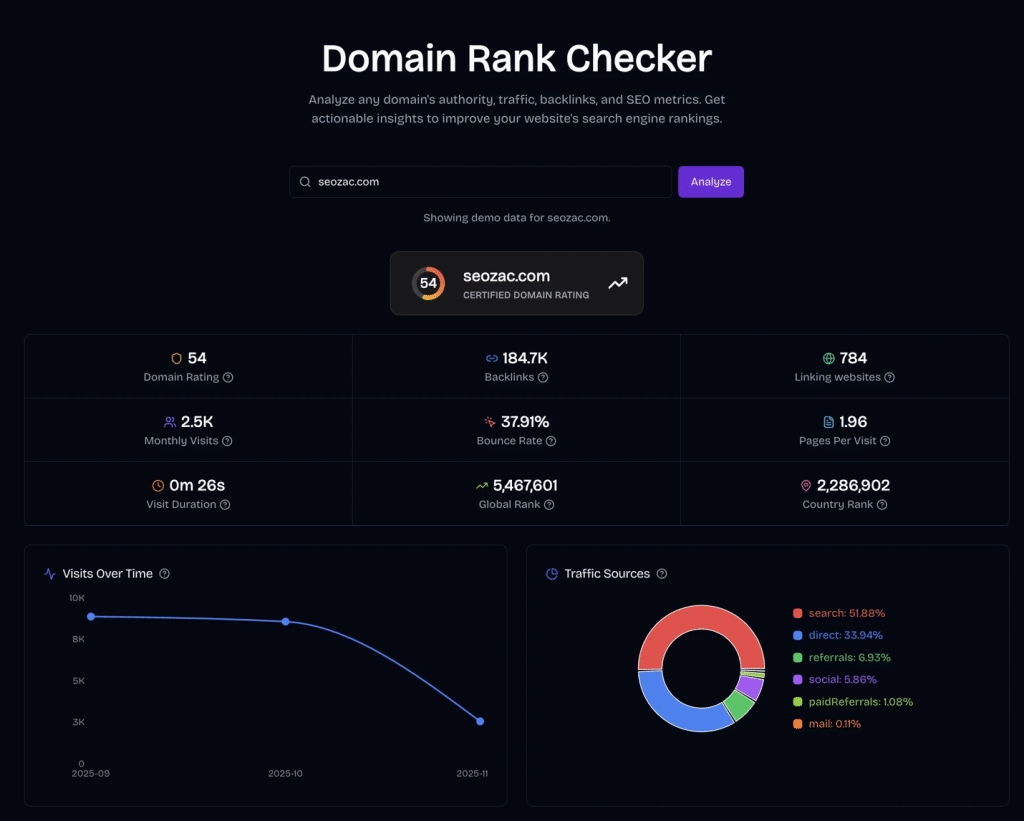 How I Use AI to Turn SEO Metrics Into Actions (Without Drowning in Tabs)