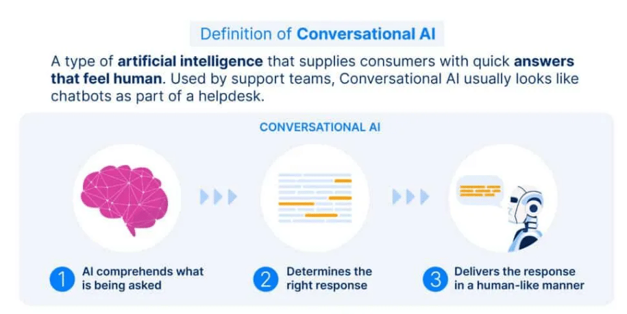 Image 1 of Scaling Conversational AI: How Murf Falcon Solves Latency, Scale, and Language Challenges