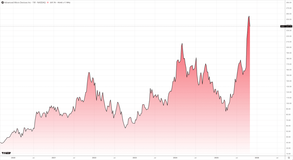 Image 1 of AI Boom Lifts Semiconductor Revenues