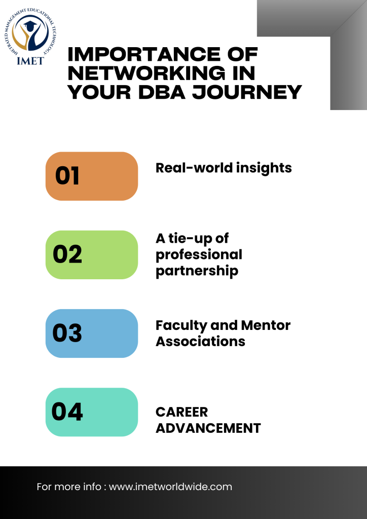 Image 1 of Importance of networking in your DBA journey