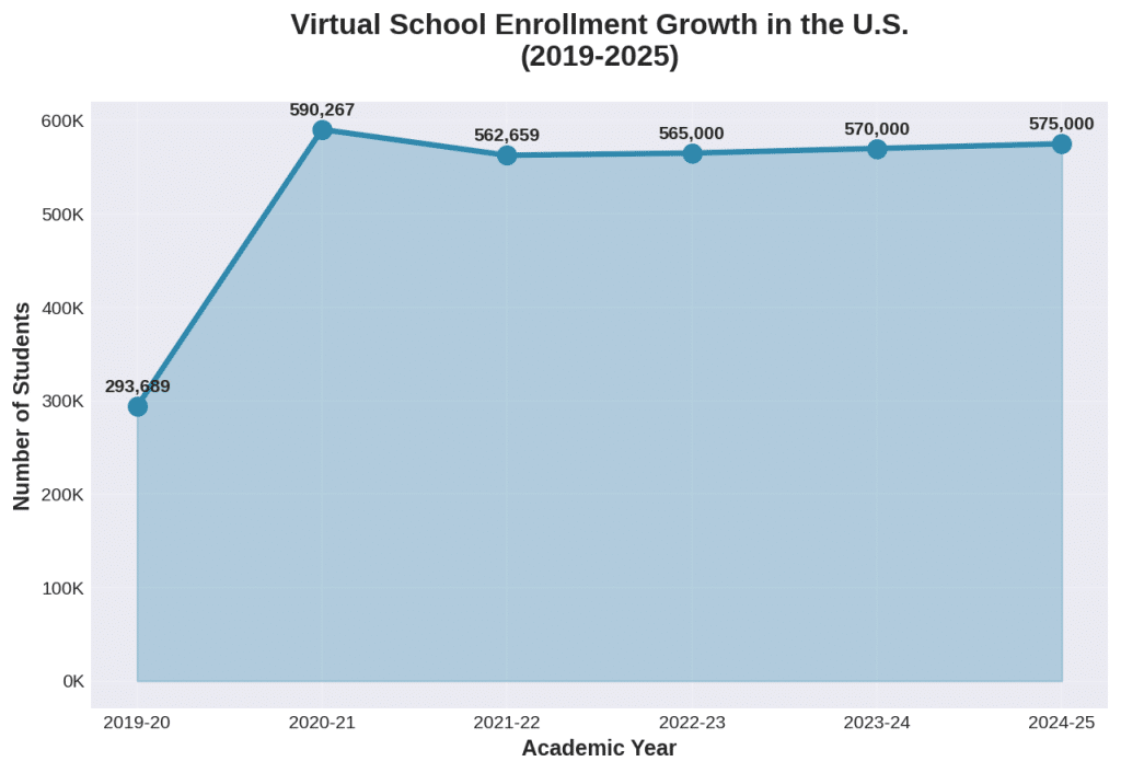 Image 1 of Why Are Families Choosing Virtual School Options?