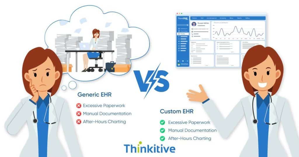 Image 1 of Reducing Documentation Burden with Custom EHR Software