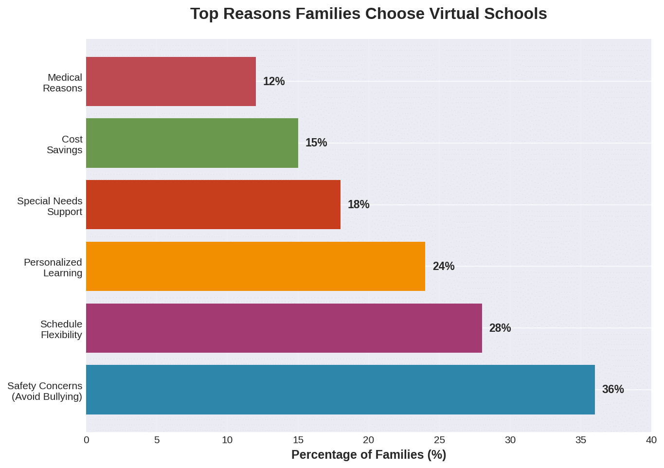 Top Reasons Families Choose Virtual Schools