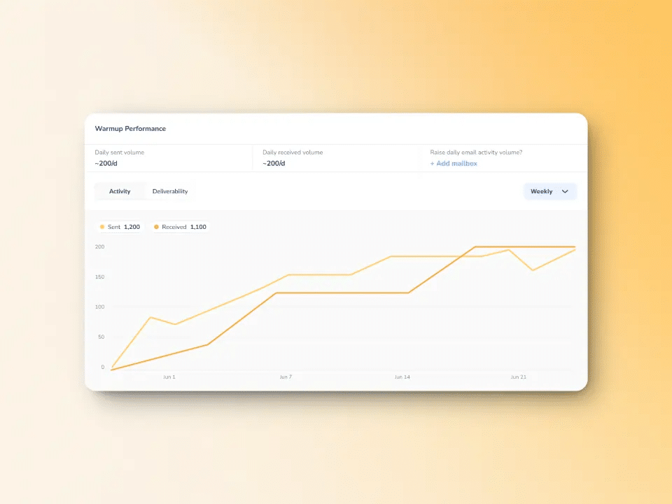Image 1 of Inside Spamhaus Zen: The Impact of Blacklisting and the Strategic Role of Email Warm Up