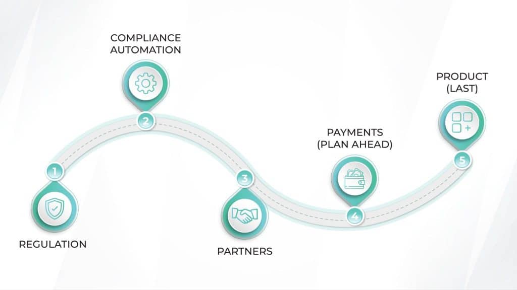 The Startup Playbook for Launching an Online Platform in Highly Regulated Industries: Five Lessons from the Front Lines