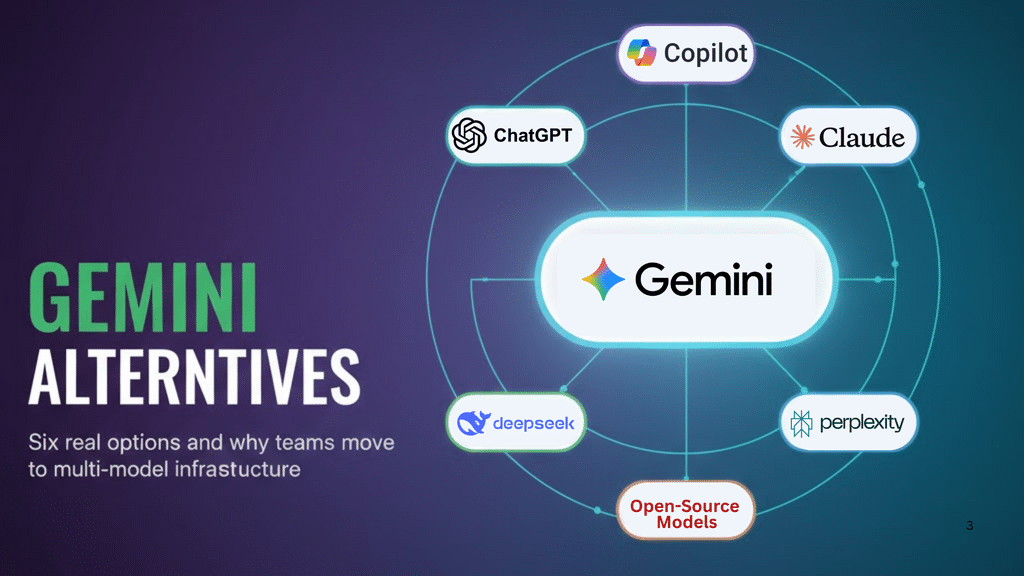 Image 1 of The Best Google Gemini Alternatives in 2026