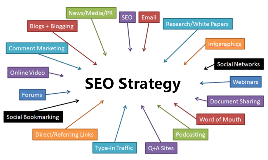 Image 1 of How to Find Niche Edits: SEO Strategies, Outreach Methods, and Costs Explained