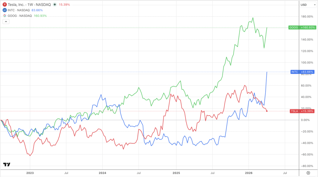 Image 1 of SpaceX, xAI, and Intel: Building an AI Infrastructure Supercycle