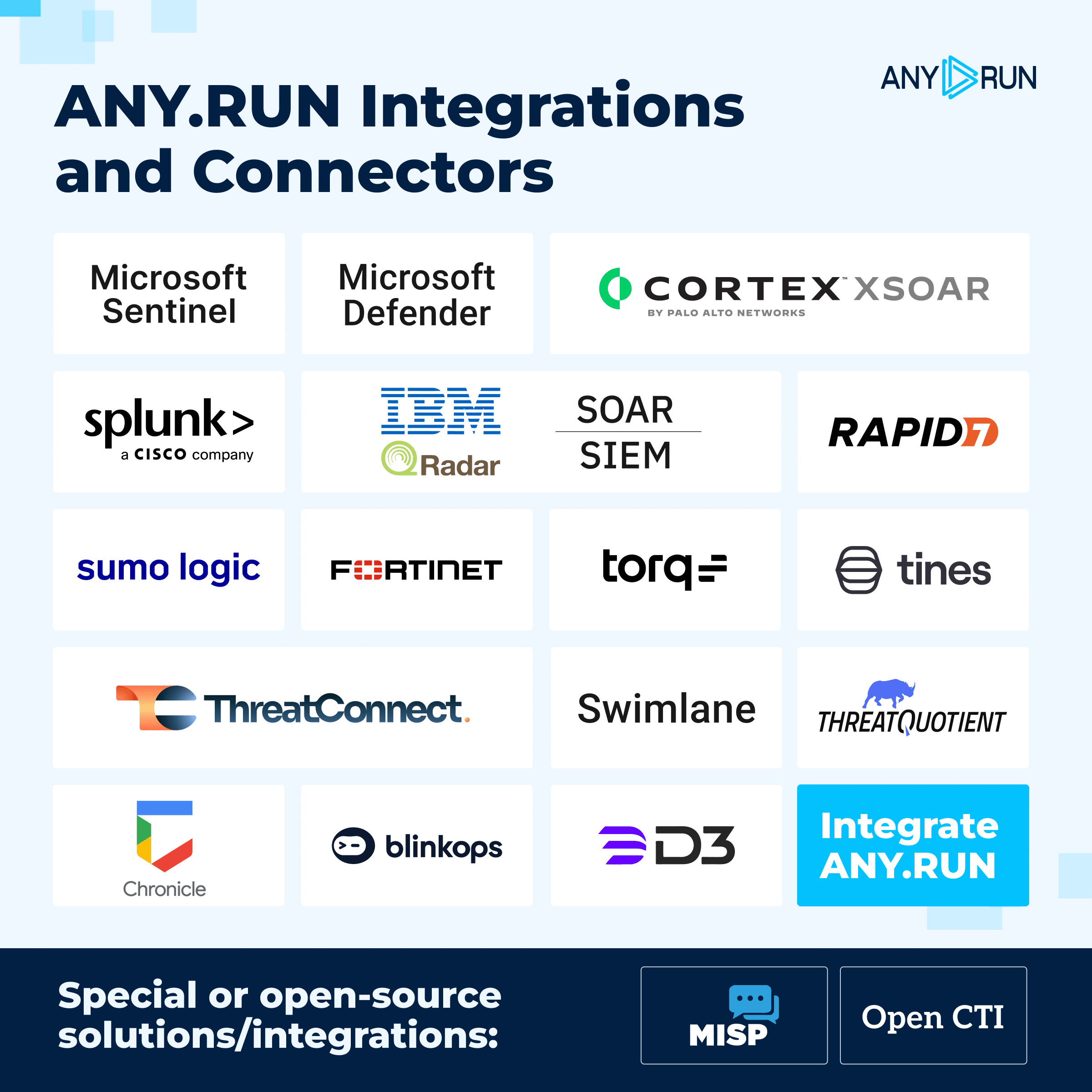 ANY.RUN’s sandbox integrates with other security solutions via connectors or API/SDK
